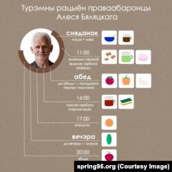 Турэмны рацыён Алеся Бяляцкага