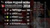 «Тарпэда» — чэмпіён! Топ беларускамоўных спартовых клюбаў-2018. Адной карцінкай