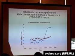 Канфэрэнцыя пра аднаўляльныя крыніцы энэргіі ў Менску