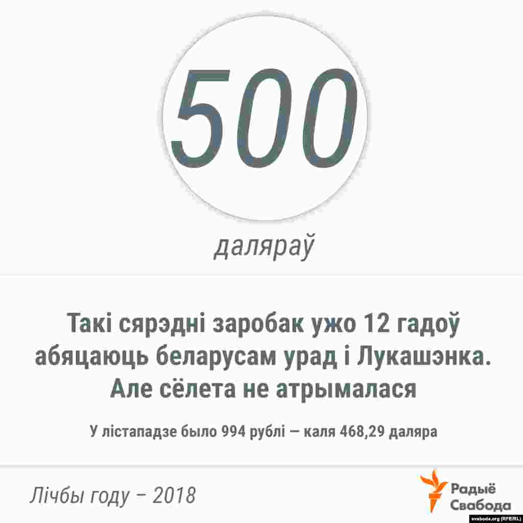 Рэальнасьць супраць &laquo;па пяцьсот&raquo;: інфаграфіка і тлумачэньні, чаму так 