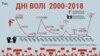 Колькасьць удзельнікаў і затрыманых на Днях Волі ў 2000–2018 гадах