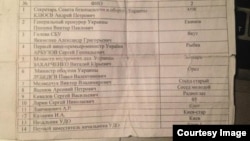 Список имен чиновников и политиков Украины с псевдонимами. 26 февраля 2014 года.