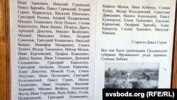 Сьпіс беларускіх перасяленцаў (1909 год) у краязнаўчай экспазыцыі Тургенеўкі