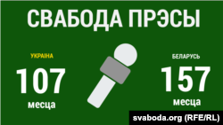 Беларусь і Ўкраіна: параўноўваем заробкі, камуналку, алькагалізм