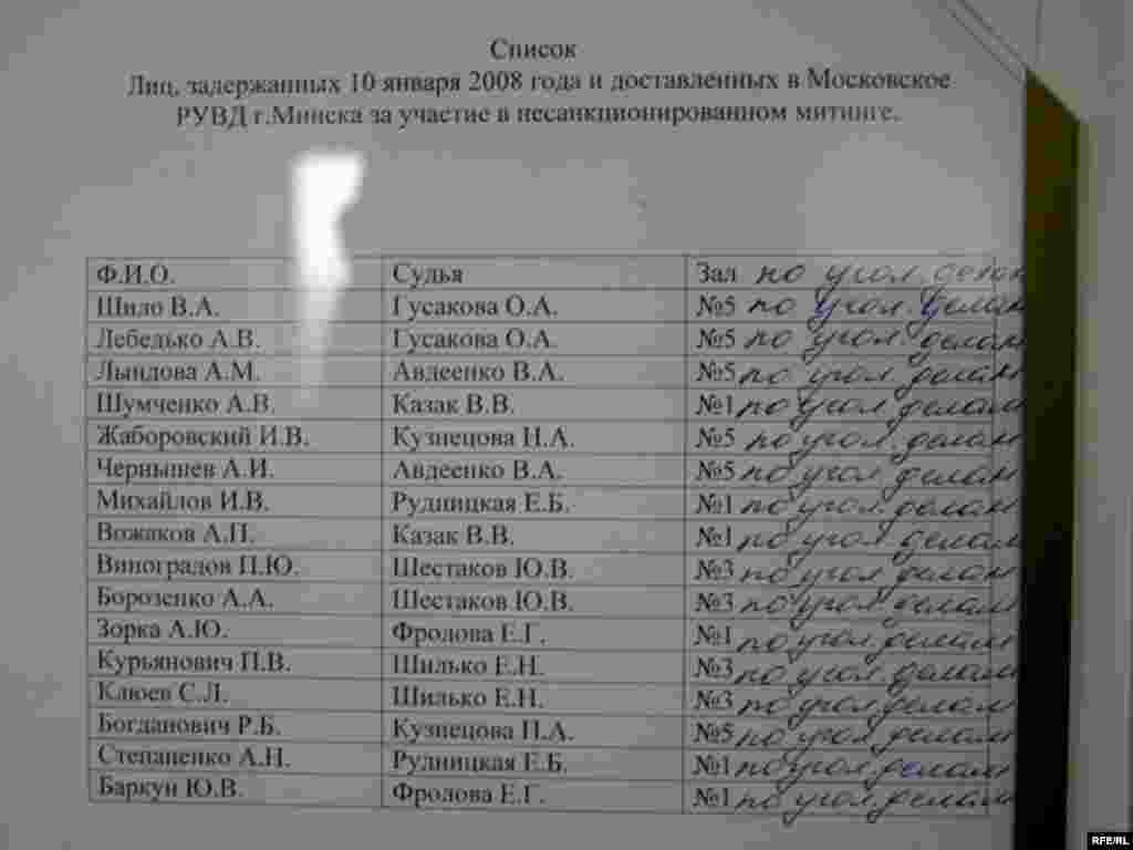 У Маскоўскім судзе Менску сёньня судзілі 16 затрыманых