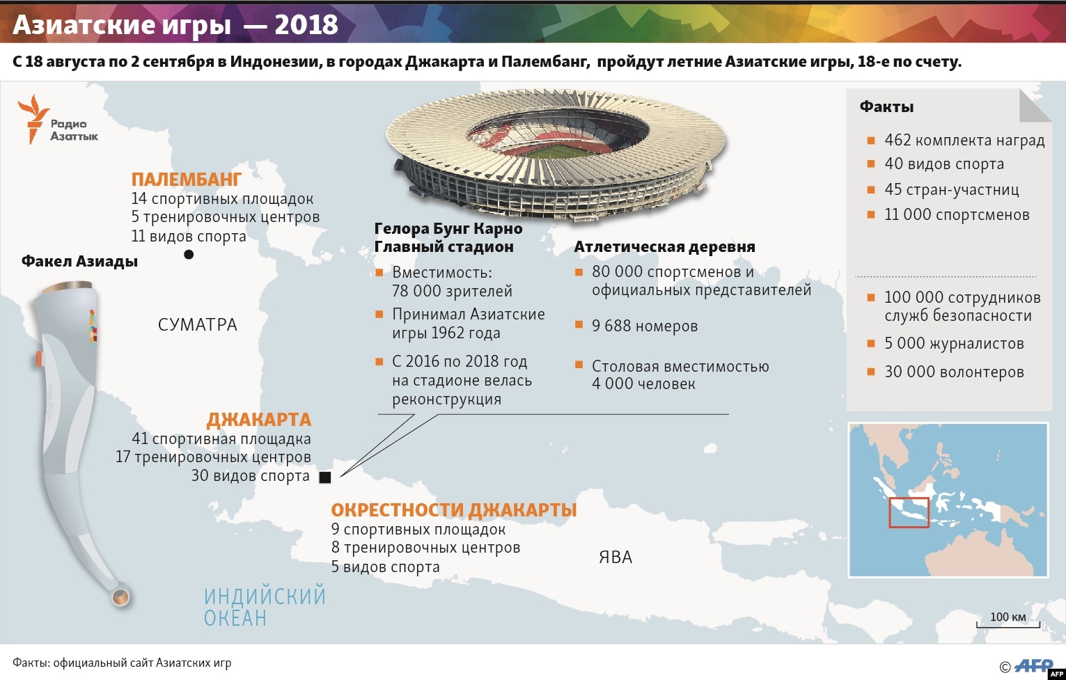 infographic about Kazakhstan