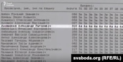 Фрагмэнт стэнаграмы сэсіі ВС БССР 25 жніўня 1991 з галасаваньнем за незалежнасьць.