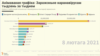 Belarus - Animated Graphic: Coronavirus Infections Week By Week