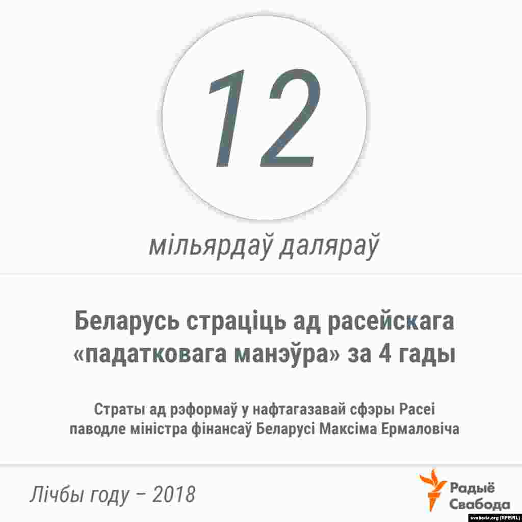 &laquo;Я разумею гэтыя намёкі: разбурайце краіну і ўступайце ў склад Расеі&raquo;, &mdash; Лукашэнка