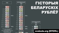 Гісторыя беларускія рублёў (ад 1992 да 2016) у карцінках